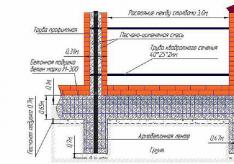 Как правильно сделать раствор бетона для заливки фундамента под тяжелый забор
