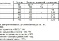 Керамзитобетонная стяжка пола своими руками Керамзитобетонная стяжка пола своими руками