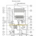 Коды ошибок газовых котлов Мастер Газ – что делать для устранения неисправности?