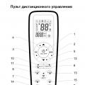 Обзор кондиционеров Ballu, отзывы и инструкции к ним Потолочный кондиционер ballu инструкция