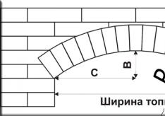 Технология кладки арок из кирпича Как правильно выложить арку из облицовочного кирпича